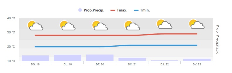 meteo juin 2023