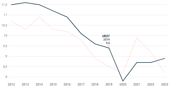 cout du logement en espagne