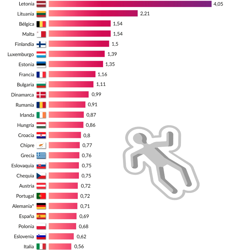 insécuité france